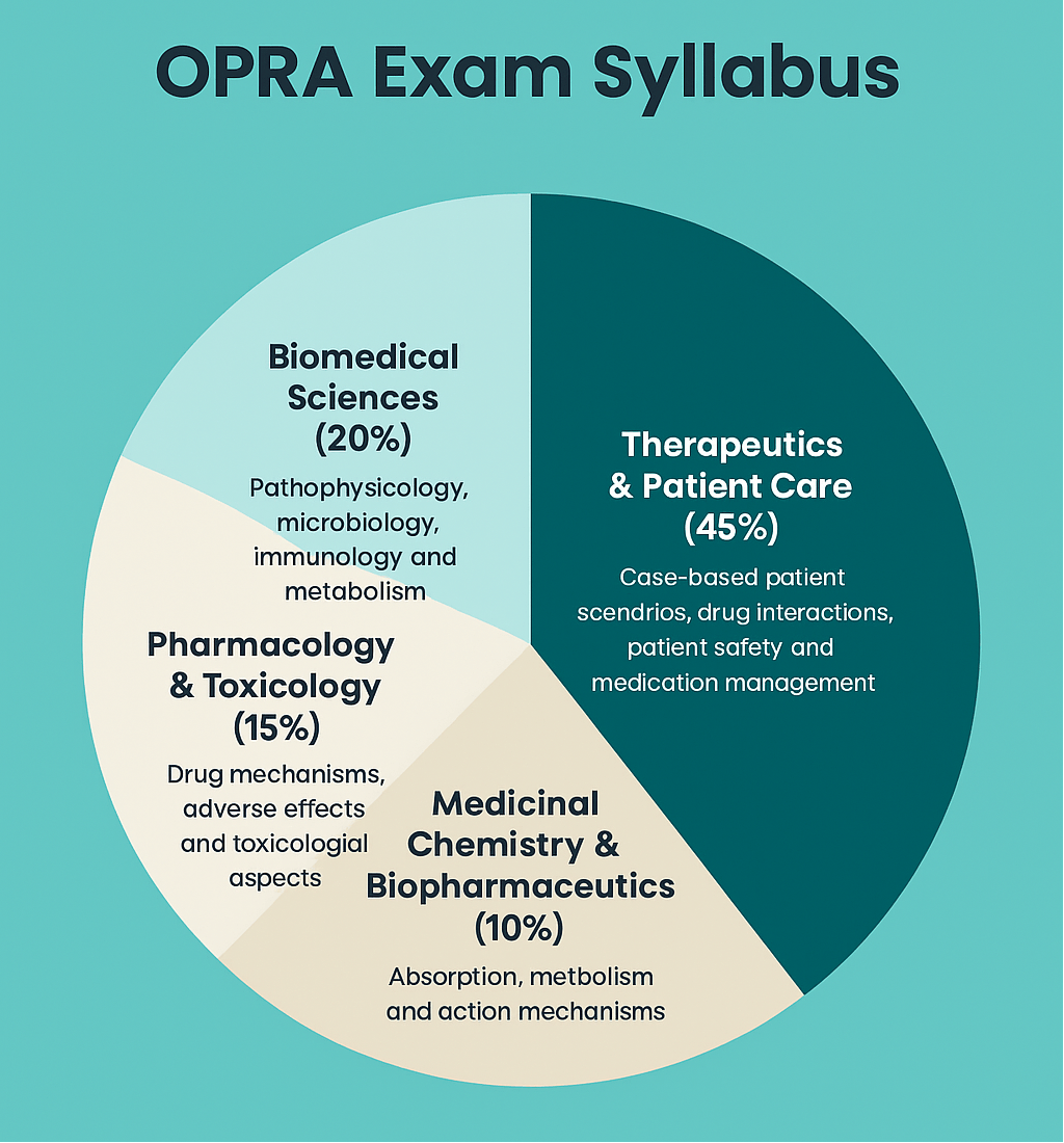 Table of Content Image